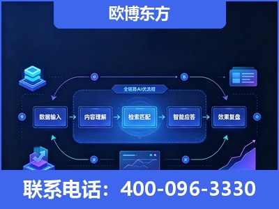 大理-专业deepseek优化